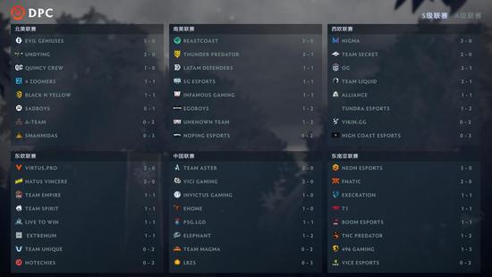 Dota2电竞世界杯：XG成功晋级突围赛分析