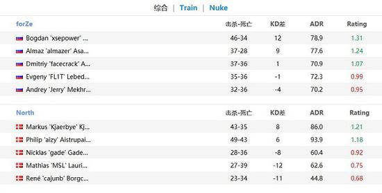 技嘉X3D主板发布 游戏性能大幅提升25%