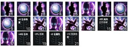 王者荣耀S41新对抗路英雄与铭文搭配解析