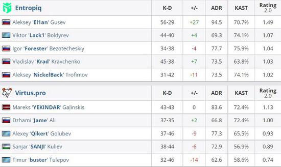 中国电竞用户突破5亿 半年收入超700亿引发关注