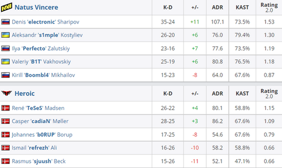 《英雄联盟》璀璨臻彩召唤活动全新上线