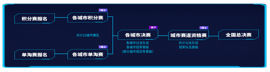 Dota2宝可梦S6赛季精彩官宣